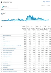 All Web Site Data GO to REPORT Pages