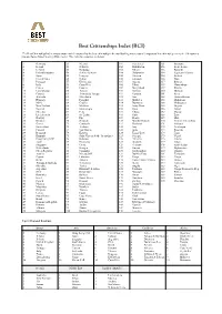 Best Citizenships Index (BCI)
