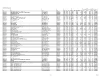 UNM Building List