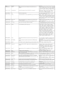 Bibcode Main Author Title Full Author List 2015A&A...573L...4L Liseau, R