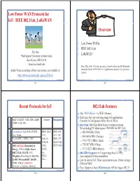 IEEE 802.11Ah, Lorawan Overview