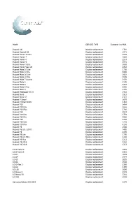 Prisliste-Tnb.Pdf