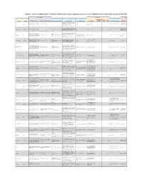 Supporting Priority Investment in Somerset County, Phase 1: Summary of Pgia Characteristics and Existing Conditions
