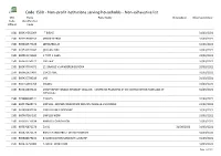 Code 1500 - Non-Profit Institutions Serving Households - Non-Exhaustive List SHS Party Party Name Closingdate Observationdate Code Identification Official Code