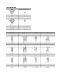 One Time ODF+ & ODF++ Updated.Xlsx