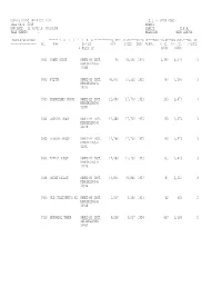 Bor-Building Inventory Edit L.S.U. - Baton Rouge Fall Data 2016 Branch Run Date 11/30/2016 09:18:58 Parish E.B.R