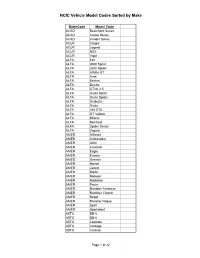 NCIC Vehicle Model Codes Sorted by Make