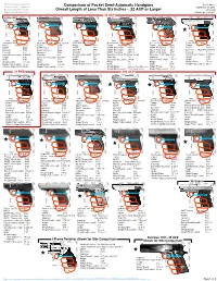 Comparison of Pocket Semi-Automatic Handguns Last Update: to Assist in Size Comparison