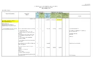 PER 2013 OPB FINANCIAL STATUS (Php) Allotment 3Rd Qtr