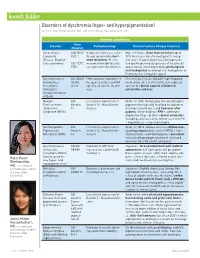 Boards Fodder Disorders of Dyschromia (Hypo- and Hyperpigmentation) by Parin Pearl Rimtepathip, MD, and Janna Mieko Vassantachart, MD