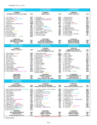 Ranking As of Jan. 14, 2014