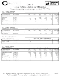 Toxic Water Pollution in Oklahoma Table 9