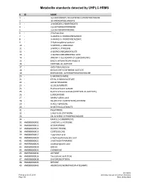 Metabolite Standards Detected by UHPLC-HRMS