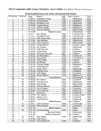 2014 Commonwealth Games Statistics–Men's 5000M (3 Mi Before