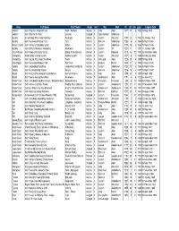 List of Mumbai Agiaries and Atash Behrams