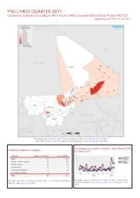MALI, FIRST QUARTER 2017: Update on Incidents According to the Armed Conflict Location & Event Data Project (ACLED) Compiled by ACCORD, 22 June 2017
