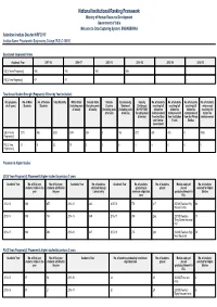 National Institutional Ranking Framework