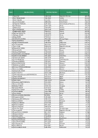 Rank Member Name Member Number Country Total Points 1 Hyeri OH