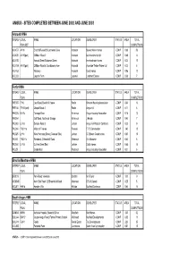 Audit of Housing Land in Dundee and Angus 2003
