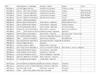 Date Production Name Venue / Production Designer / Stylist Design