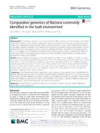 Downloaded with the Refseq Accessions Using E-Utilities Available BE Studies Conducted 16S Rrna Amplicon Se- on 2018-01-27