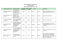 PORT of MANILA - Bls with No Entries As of June 4, 2021 Actual Cargo Arrival Date of June 3, 2021