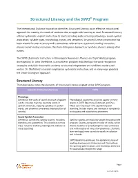 Structured Literacy and the SIPPS® Program