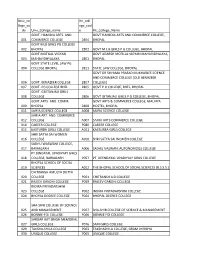 Univ Co He Coll Llege Co Ege Cod De Univ College Name E HE College Name GOVT