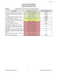 ACR Appropriateness Criteria: Suspected Retroperitoneal Bleed