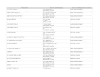 Business Name Business Classification Code