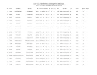Lalit Narayan Mithila University, Darbhanga (First Selection List of Ug(Honours) Part-I Session 2021-2024)