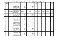 4Th List Total 157 List of Selected Candidates Those Who Cleared UPSC/SSC/State Pscs Prelims Exam Name of Family Sr No