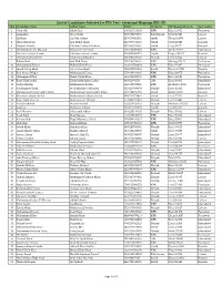 Copy of PEC Website Data AR 17.Xlsx