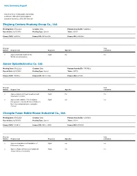 Proxy Voting Results