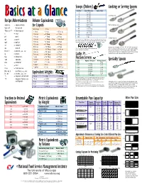 Basics at a Glance