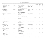 Foreign Collaboration Proposals Approved by SIA During the Month of September,1999