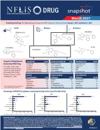 National Forensic Laboratory Information System: NFLIS-Drug
