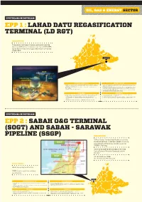 Oil, Gas & Energy Sector