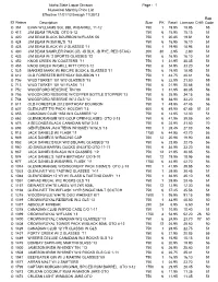 Description Idaho State Liquor Division Numerical Monthly Price