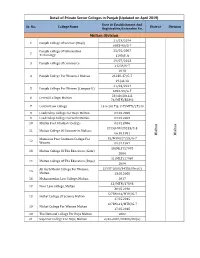 Detail of Private Sector Colleges in Punjab (Updated on April 2019) Date of Establishment and Sr