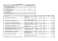 Sl.No. Name of Institute Number of Scholarship Allotted 1 JIPMER