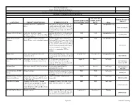 Project List for 9/2015