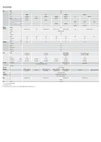 Specifications