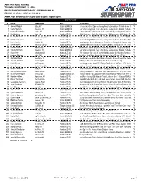 AMA Pro Motorcycle-Superstore.Com Supersport ENTRY LIST