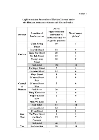 Annex I Applications for Surrender of Hawker Licence Under the Hawker