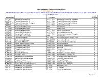 Northampton Community College Revised 2/16/18 *This List Is for Inquiry Only