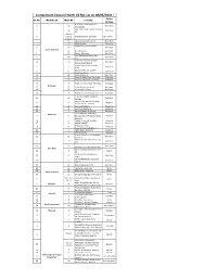 Containment Zones in North 24 Pgs [ As on 08/05/2020 ] Police SL No Muni/Block Ward/GP Locality Station N