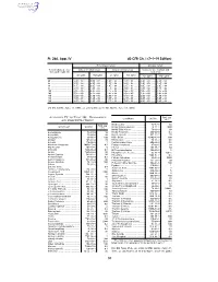 40 CFR Ch. I (7–1–19 Edition)