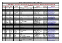 DON't KNOW YOUR MP's in WEST AUSTRALIA? If in Doubt Ring: West