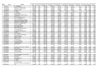 Sno Folio Holder Warrant No Div Sha Res B18 Dividend 2 009 2010 B19 Dividend 2 010 2011 B20 Dividend 2011 2012 B21 Dividend 2